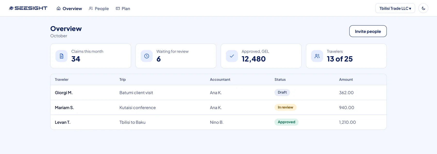 SeeSight company overview: claims this month, claims waiting for review, approved amount and each trip with its status
