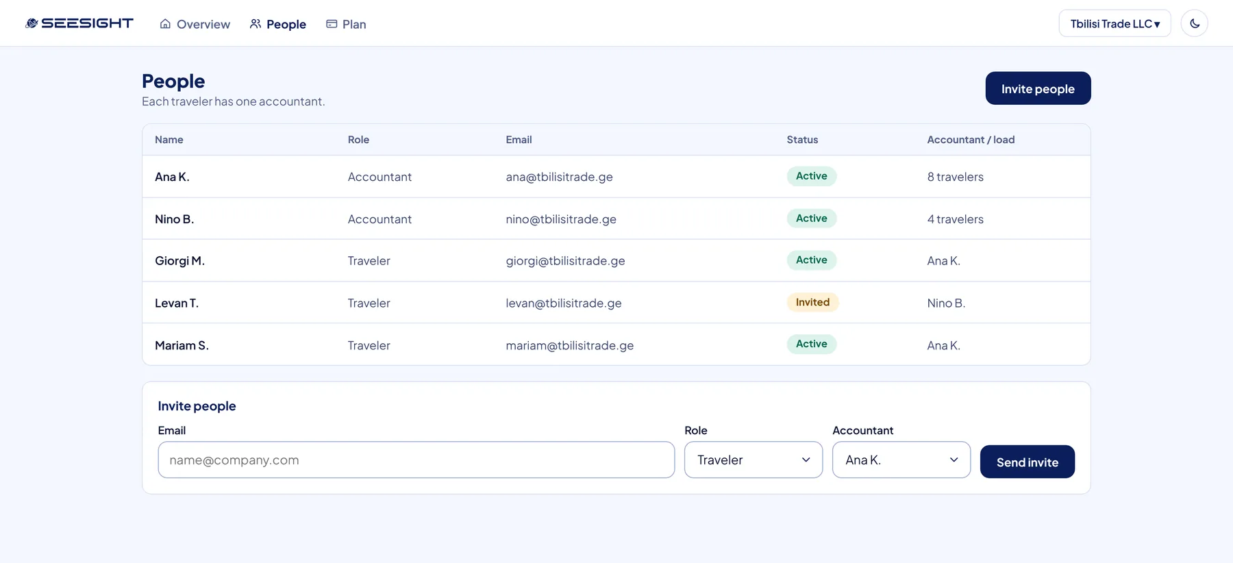 SeeSight company people page: accountants and travelers, their status and each traveler’s assigned accountant